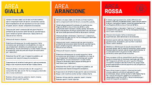  FAQ Covid-19 e disabilità: area gialla area arancione e are rossa